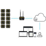 Tramex TREMS XTRA 5 Additional XTRA Sensors with attachable in-situ RH Probes