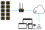 Tramex TREMS XTRA 5 Additional XTRA Sensors with attachable in-situ RH Probes