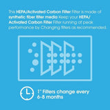 HEPA/Activated Carbon Filter for Razorback MaxxGuard 550 & MaxxGuard 550UV