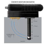 Tramex CDIK Concrete Determinator Inspector Kit